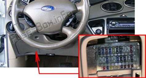 Ford Focus passenger fuse box